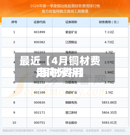 最近【4月铜材费用,铜材费用走向分析】