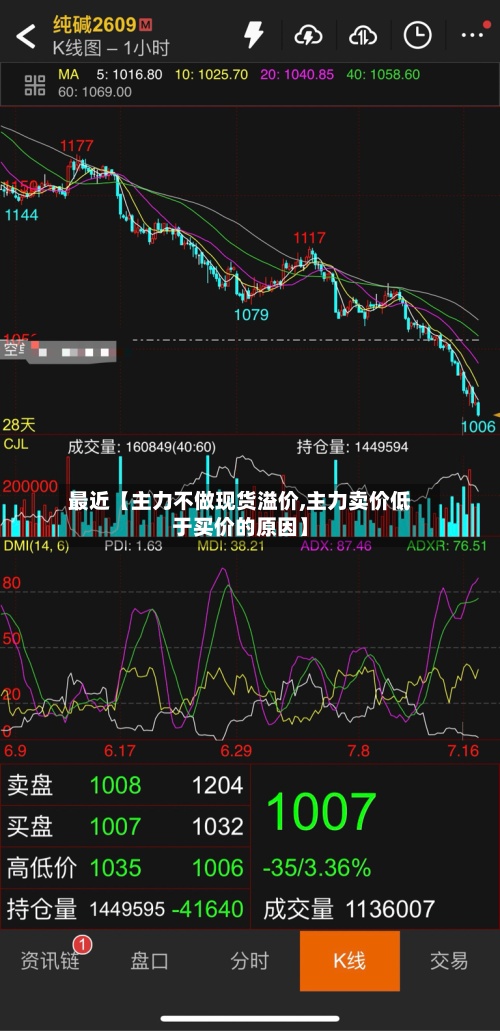 最近【主力不做现货溢价,主力卖价低于买价的原因】-第2张图片