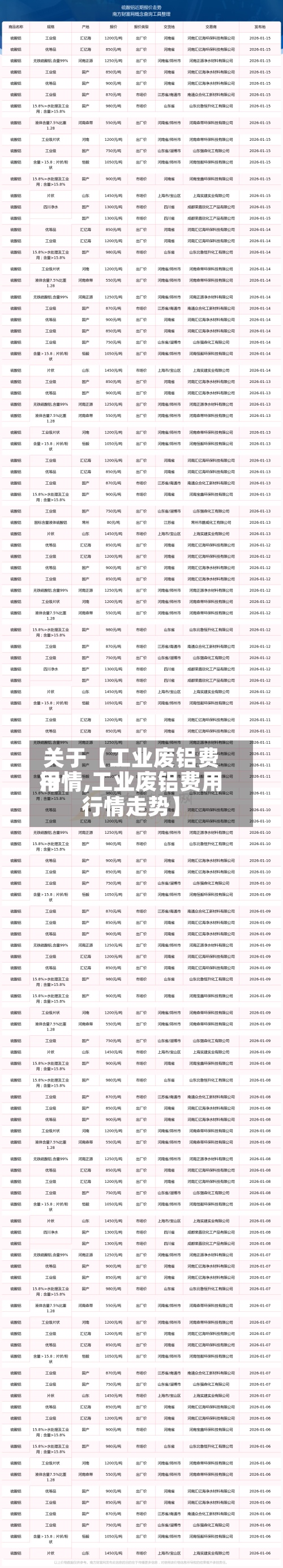 关于【工业废铝费用行情,工业废铝费用行情走势】-第3张图片