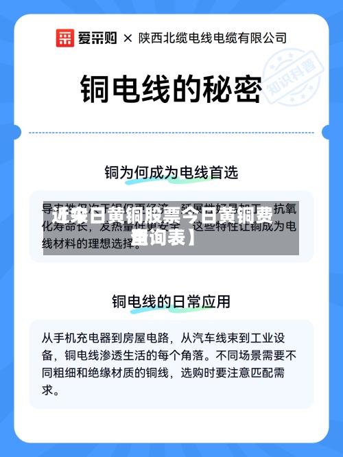 近来【今日黄铜股票今日黄铜费用查询表】