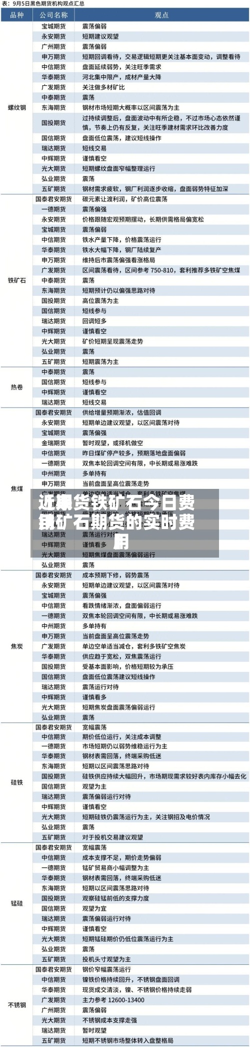近来【期货铁矿石今日费用铁矿石期货的实时费用】