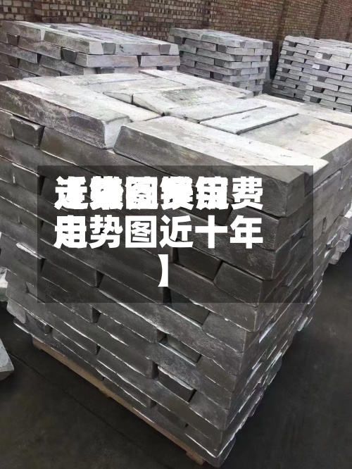 近来
【镁锭费用
走势图镁锭费用
走势图近十年】-第3张图片