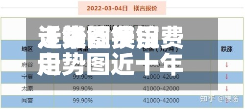 近来【镁锭费用走势图镁锭费用走势图近十年】