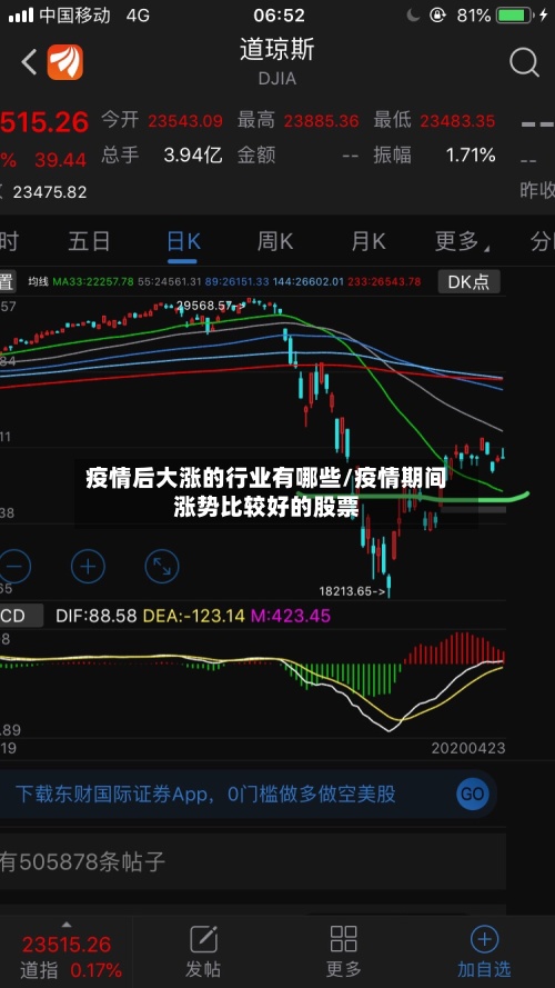疫情后大涨的行业有哪些/疫情期间涨势比较好的股票-第2张图片