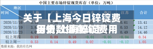 关于【上海今日锌锭费用行情,上海锌锭费用历史数据查询】