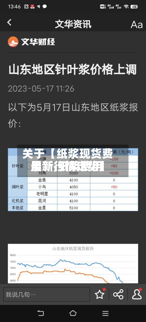 关于【纸浆现货费用最新,纸浆费用最新行情走势】