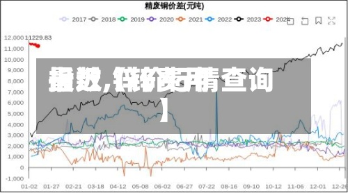 最近【锌费用指数,锌价行情查询】-第3张图片