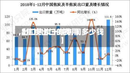 【焦炭出口的费用,出口焦炭一吨利润多少钱】