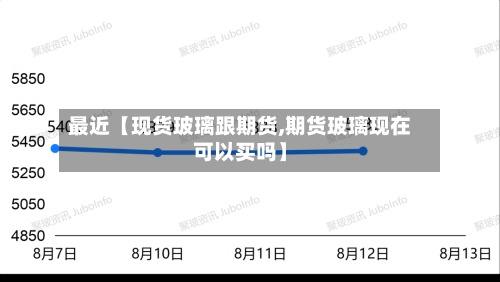 最近【现货玻璃跟期货,期货玻璃现在可以买吗】