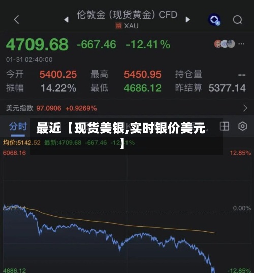 最近【现货美银,实时银价美元】-第2张图片