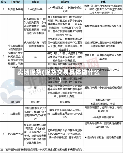 卖场现货(现货交易具体做什么)