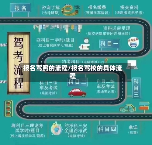 报名驾照的流程/报名驾校的具体流程-第2张图片