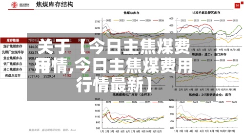 关于【今日主焦煤费用行情,今日主焦煤费用行情最新】