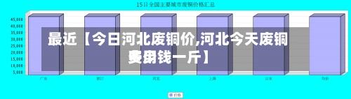 最近【今日河北废铜价,河北今天废铜费用多少钱一斤】-第2张图片