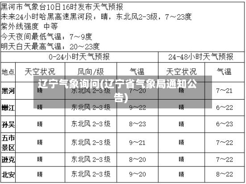 辽宁气象询问(辽宁省气象局通知公告)