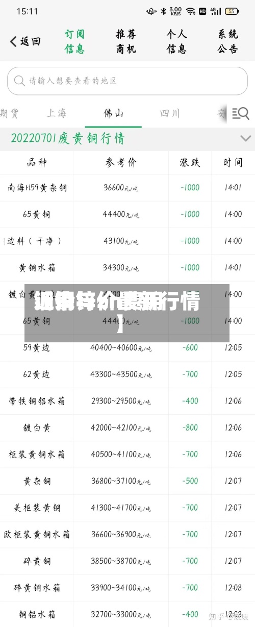 近来【铜与zn费用铜价锌价最新行情】