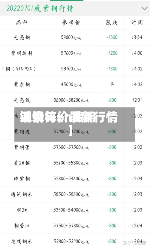 近来
【铜与zn费用
铜价锌价最新行情】-第3张图片