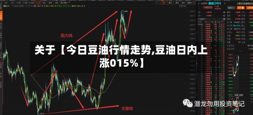 关于【今日豆油行情走势,豆油日内上涨015%】