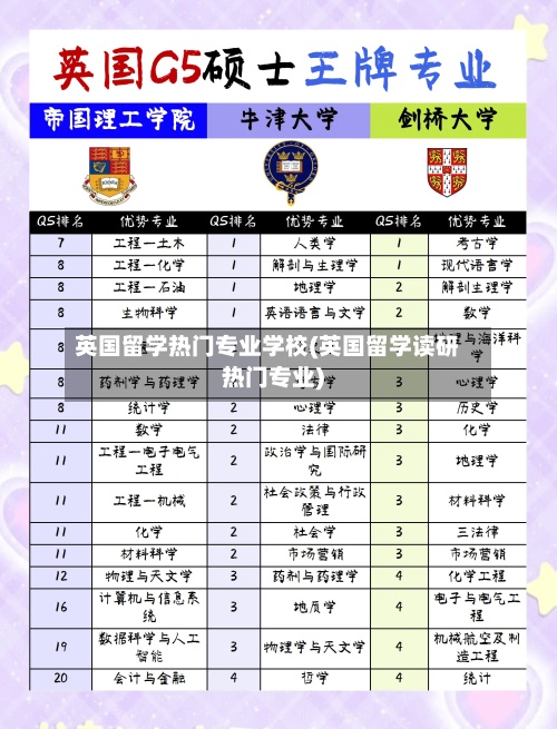 英国留学热门专业学校(英国留学读研热门专业)-第2张图片