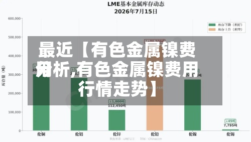 最近【有色金属镍费用分析,有色金属镍费用行情走势】