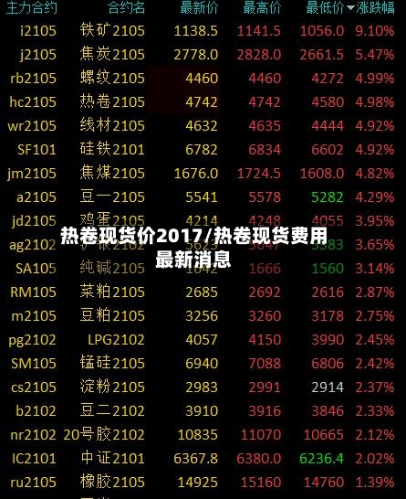 热卷现货价2017/热卷现货费用最新消息-第2张图片