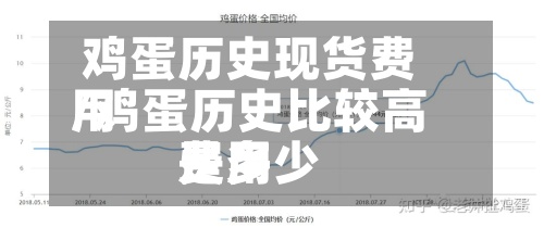 鸡蛋历史现货费用
/鸡蛋历史比较高
费用
是多少-第2张图片