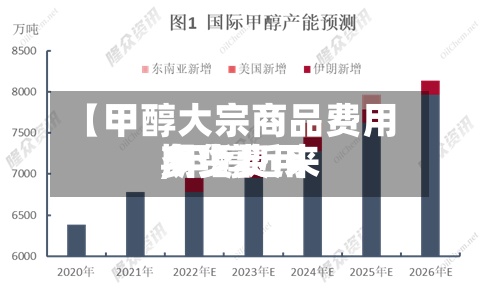 【甲醇大宗商品费用,甲醇近来期货费用多少】-第2张图片