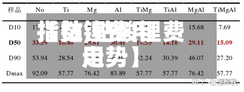 【钴锂费用指数,钴酸锂费用走势】