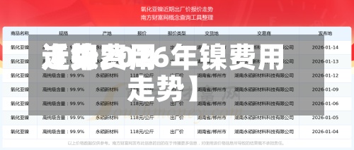 近来【镍费用走势2026年镍费用走势】-第3张图片