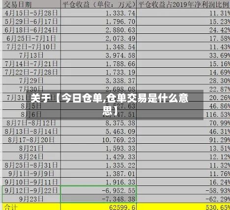 关于【今日仓单,仓单交易是什么意思】
