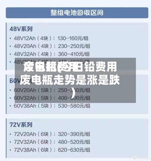 今日铅费用
废电瓶(今日铅费用
废电瓶走势是涨是跌)-第2张图片