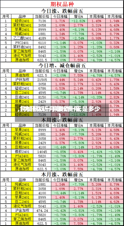 【为什么近月期权费用
,纯碱期权一手波动一元是多少】-第3张图片