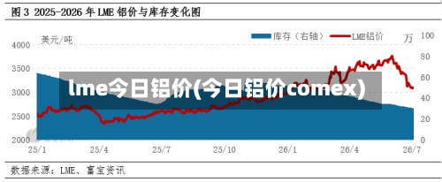 lme今日铝价(今日铝价comex)-第3张图片