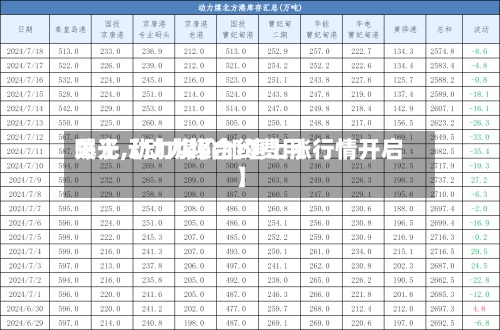 关于【动力煤合约费用曝光,动力煤价加速上涨行情开启】
