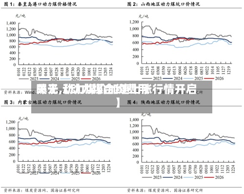 关于【动力煤合约费用曝光,动力煤价加速上涨行情开启】-第3张图片