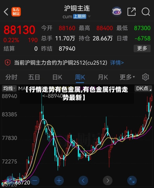 【行情走势有色金属,有色金属行情走势最新】-第2张图片