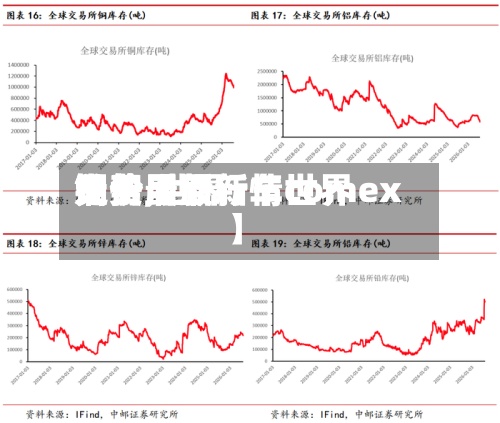 关于【最新车世界铜费用走势,世界铜价最新行情comex】