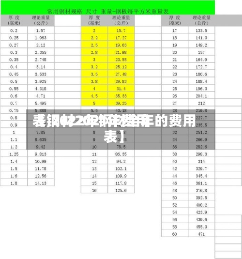 【钢材2021年费用表,2022年钢材全年的费用表】