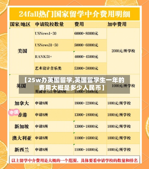 【25w办英国留学,英国留学生一年的费用大概是多少人民币】