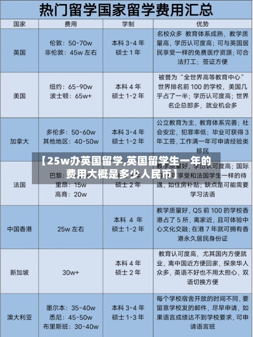 【25w办英国留学,英国留学生一年的费用大概是多少人民币】-第2张图片