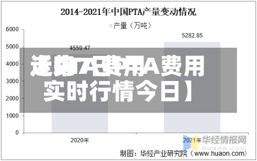 近来【PTA费用走势7日PTA费用实时行情今日】