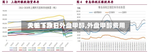 关于【今日外盘甲醇,外盘甲醇费用大幅下跌】-第2张图片