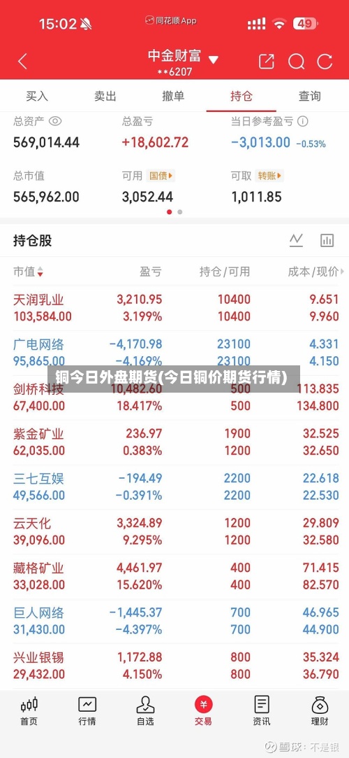 铜今日外盘期货(今日铜价期货行情)
