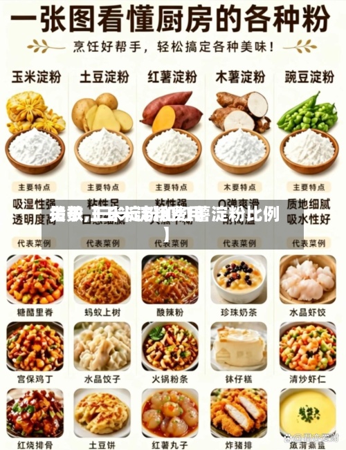 关于【王米淀粉费用
指数,王米淀粉和红薯淀粉比例】-第2张图片