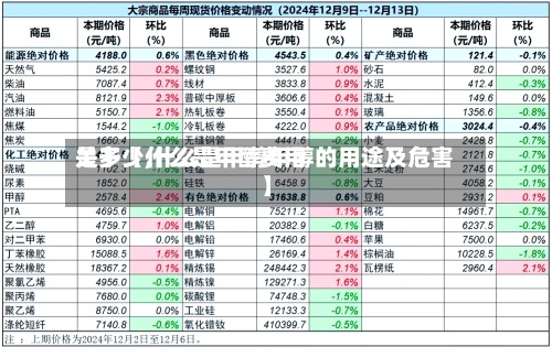 关于【什么是甲醇费用
是多少,什么是甲醇甲醇的用途及危害】-第2张图片