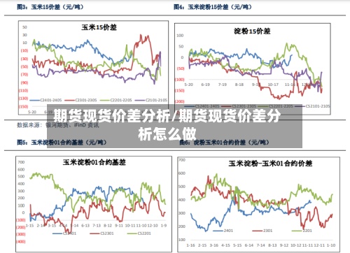 期货现货价差分析/期货现货价差分析怎么做