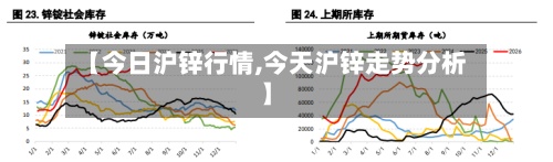 【今日沪锌行情,今天沪锌走势分析】