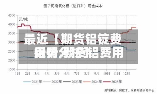 最近【期货铝锭费用
行情,期货铝费用
走势分析】-第3张图片