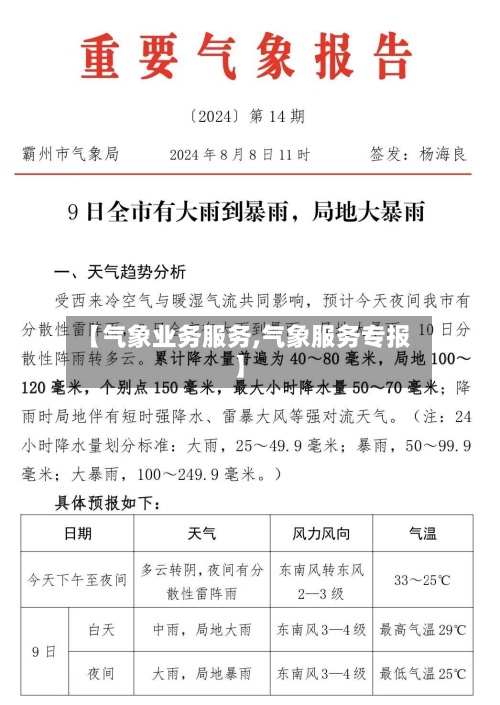 【气象业务服务,气象服务专报】