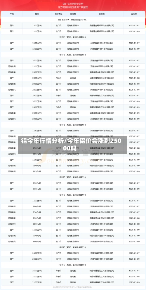 铝今年行情分析/今年铝价会涨到25000吗